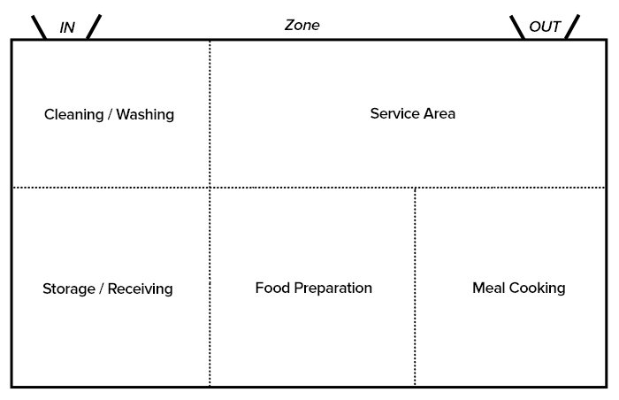 Zone Kitchen